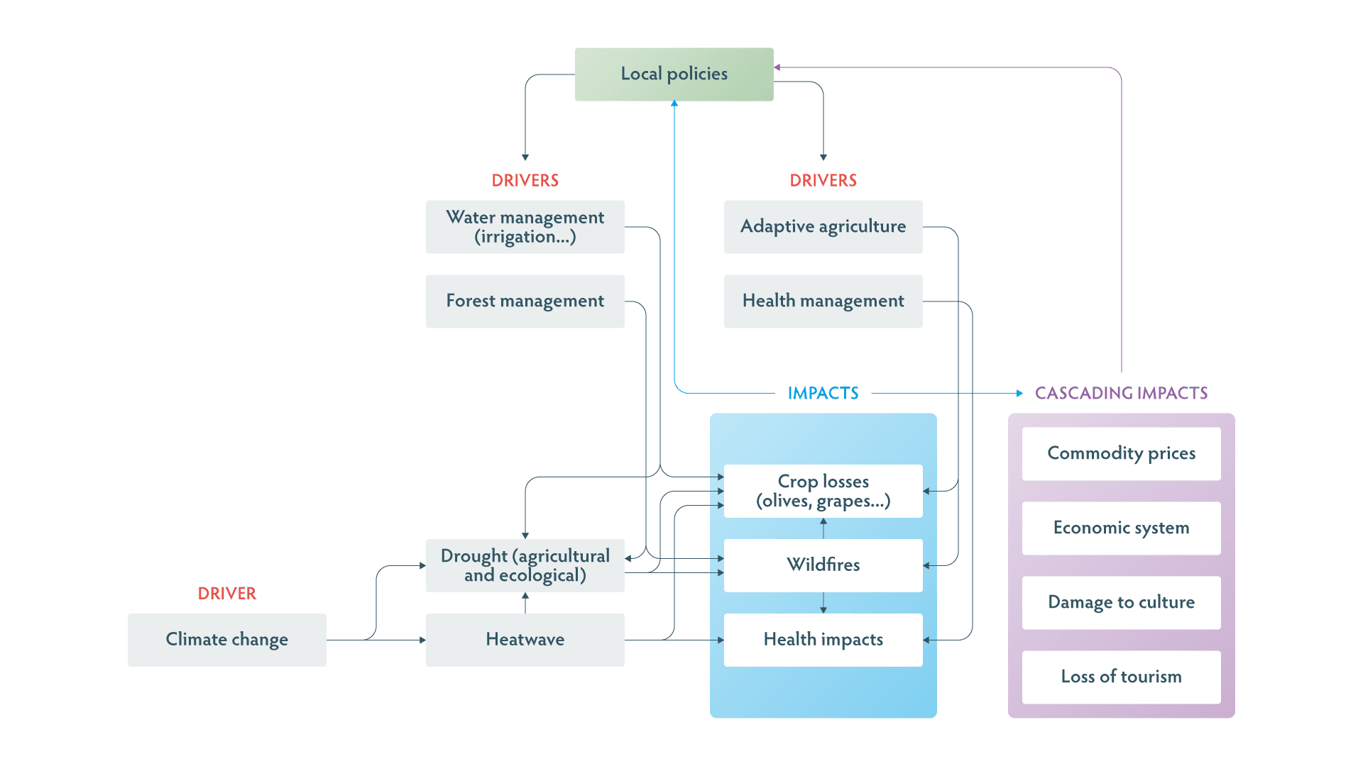 Diagram image