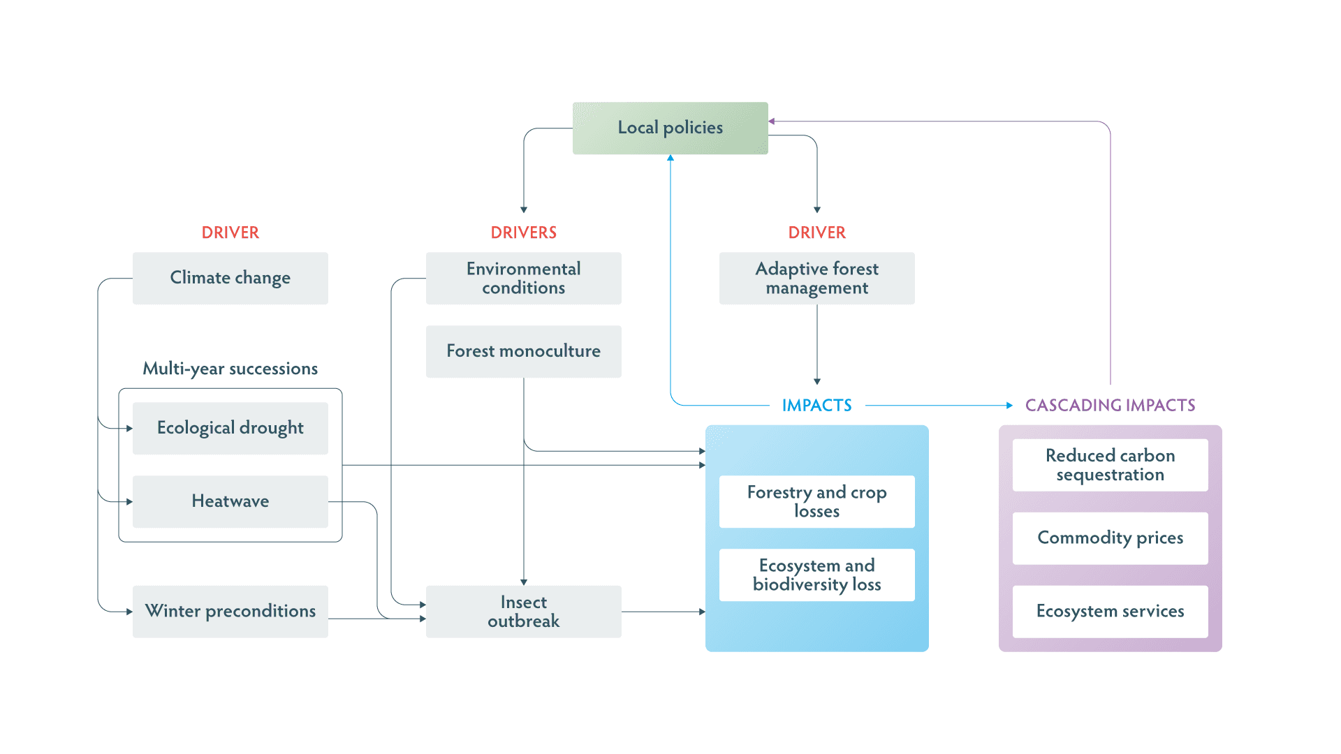 Diagram image