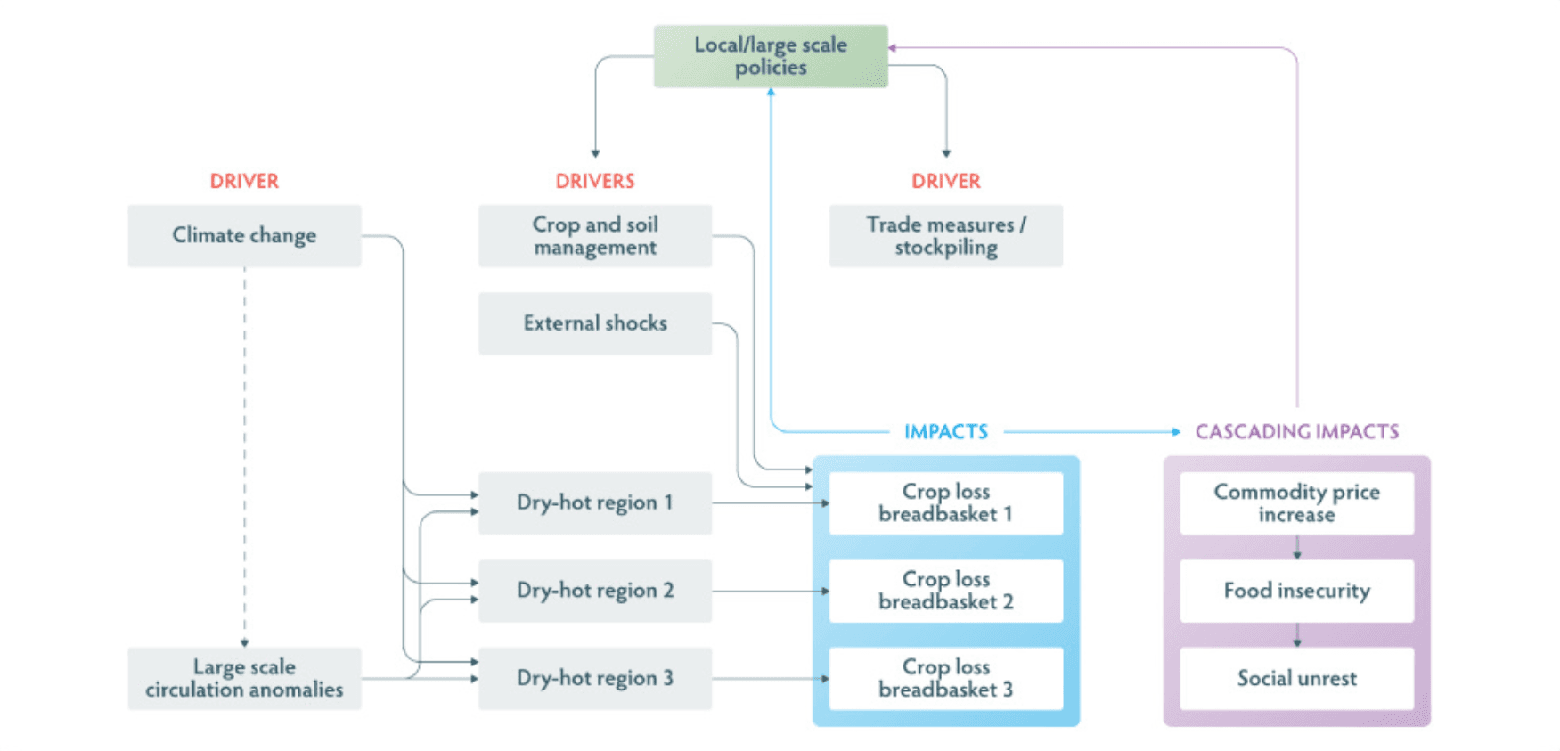 Diagram image