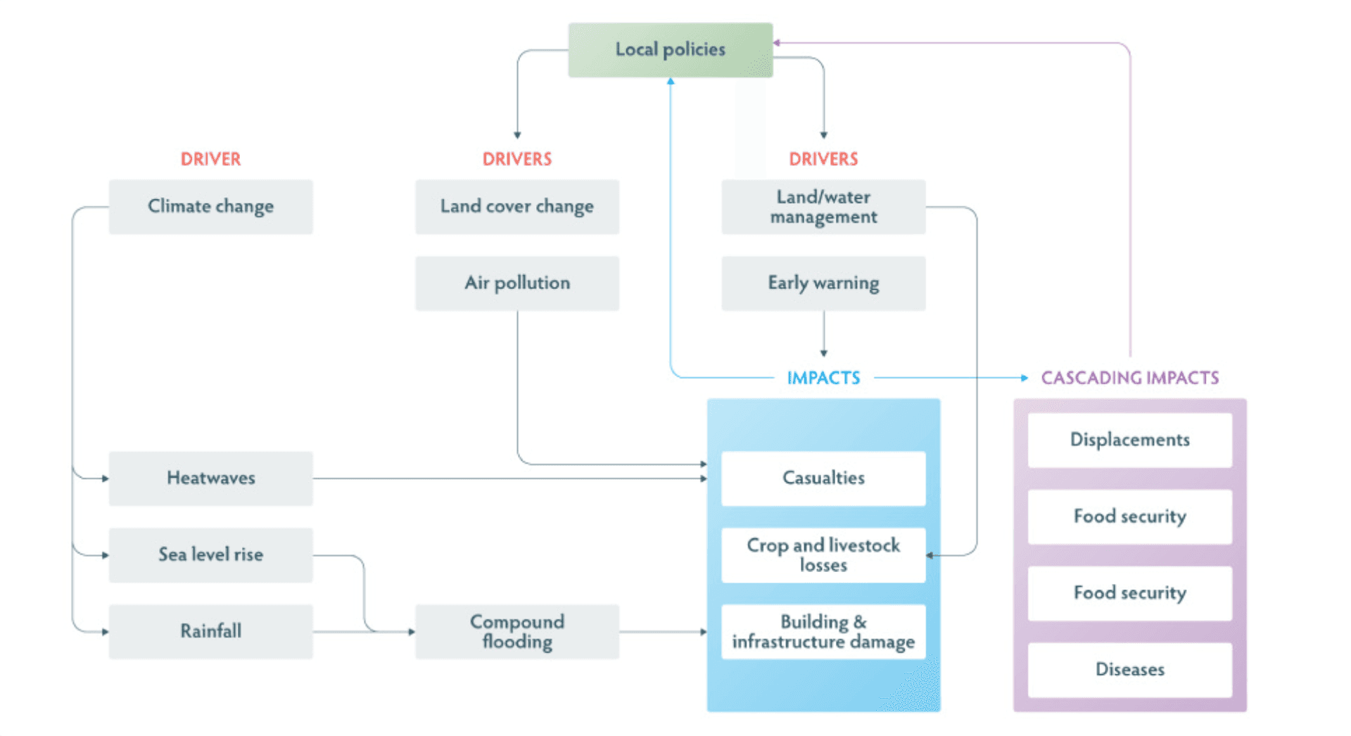 Diagram image