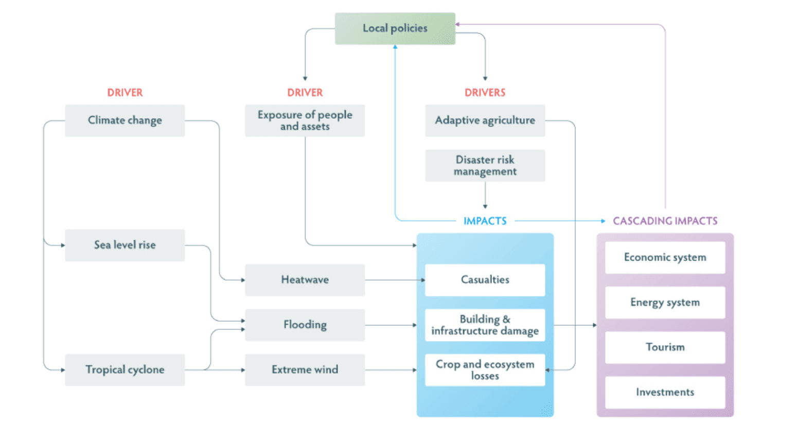 Diagram image